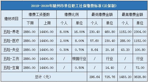 随州低收入比例（随州最低生活保障是多少）-图1