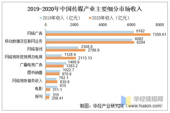 传媒行业收入排名（传媒行业收入排名前十）-图3