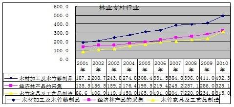 林业收入包括（林业收入包括哪些方面）-图3