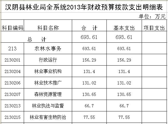 林业收入包括（林业收入包括哪些方面）-图2