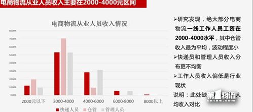 北京快递员收入（北京快递员的收入）-图1