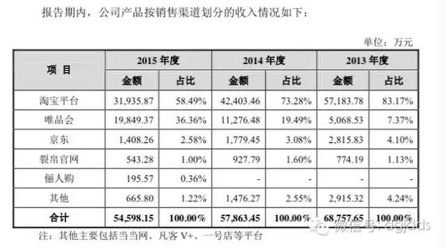 品牌收入谁负责（品牌销售收入）-图2