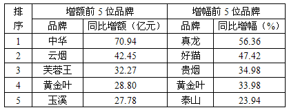 品牌收入谁负责（品牌销售收入）-图1