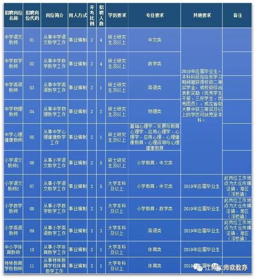 2019年太仓老师收入（2019年太仓老师收入多少钱）-图3