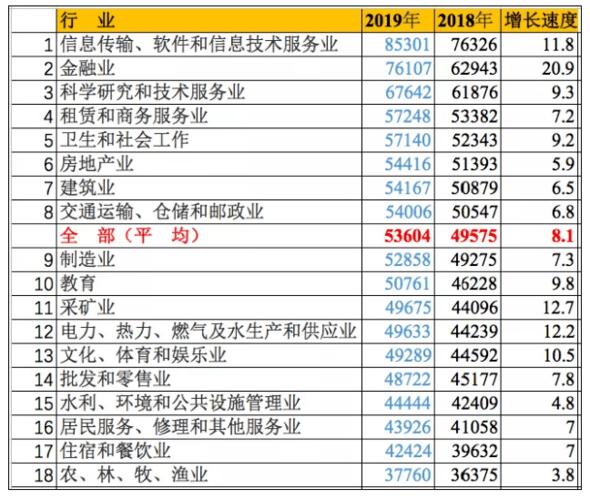 2019年太仓老师收入（2019年太仓老师收入多少钱）-图1