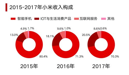 小米员工收入（小米员工收入分析）-图1