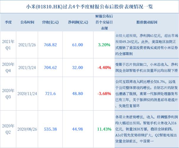 小米员工收入（小米员工收入分析）-图3