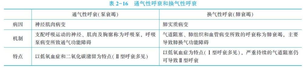 呼吸内科收入（呼吸内科收入来源）-图2