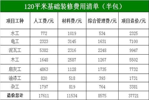 装潢装饰设计月收入（装修设计收入）-图1