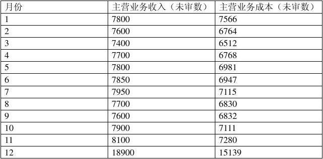 营业厅收入新增收入怎么做（营业处收入）-图3