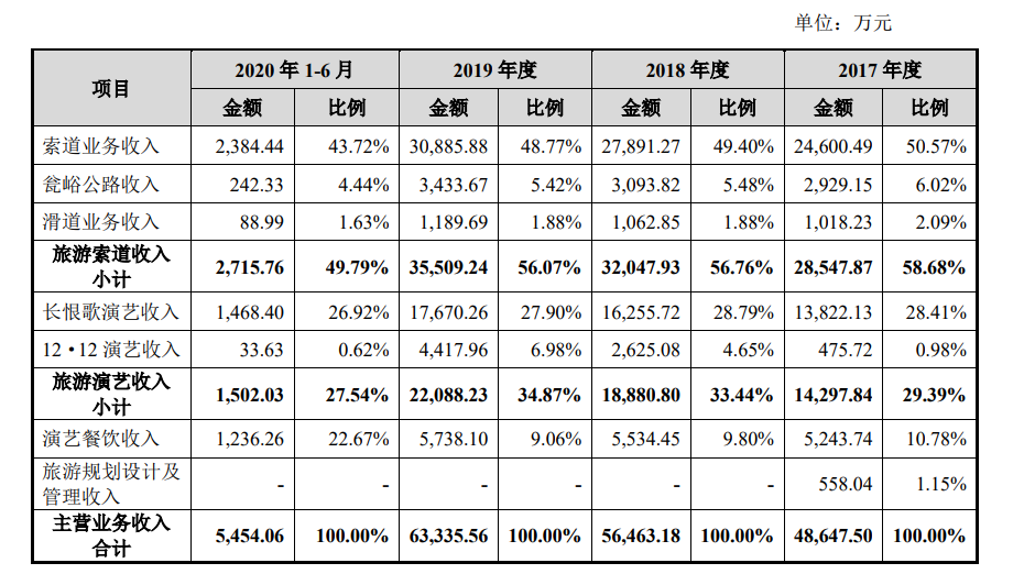 营业厅收入新增收入怎么做（营业处收入）-图2