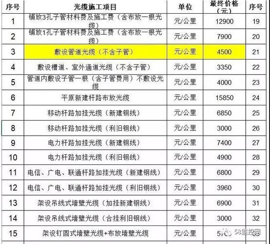 光纤熔接收入（光纤熔接费用计算）-图1