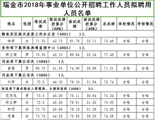 周至事业编收入（周至事业单位招聘2020）-图3