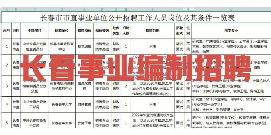 周至事业编收入（周至事业单位招聘2020）-图1