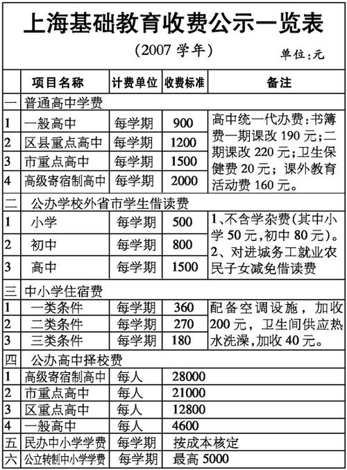 上海基础教育收入（2020年上海教育经费）-图1