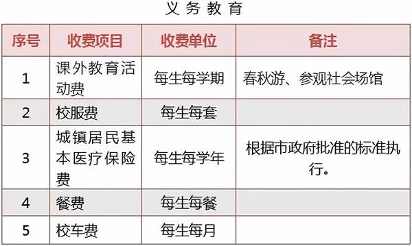 上海基础教育收入（2020年上海教育经费）-图3