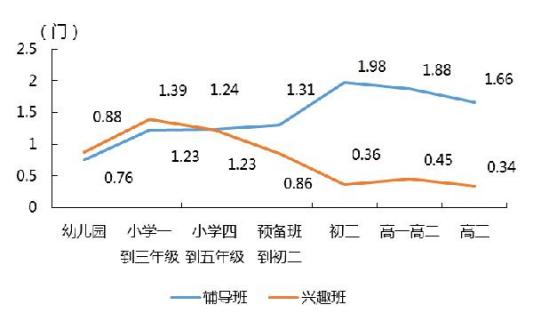 上海基础教育收入（2020年上海教育经费）-图2