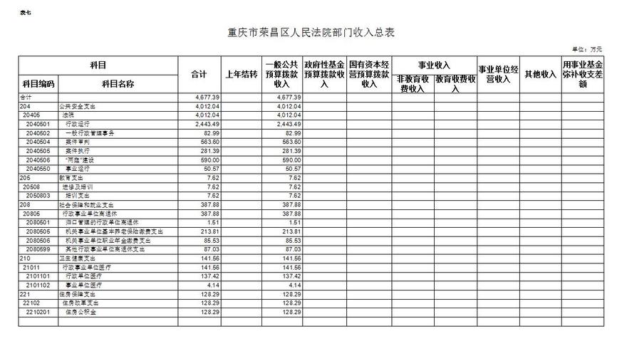 荣昌财政收入2016（荣昌区2019年国民产值）-图2