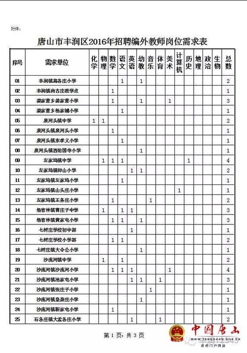 唐山教师收入（唐山教师工资多少）-图2