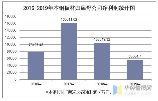 本钢运输部收入（本钢运输部收入怎么样）-图1