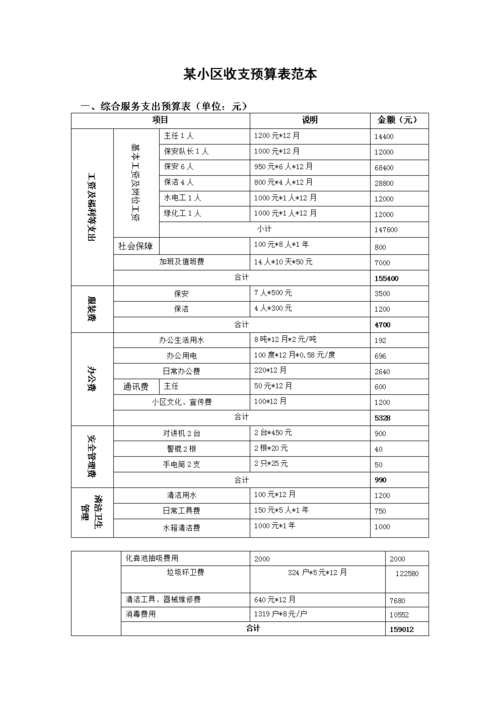 物业经理灰色收入（物业经理灰色收入只收现金）-图3