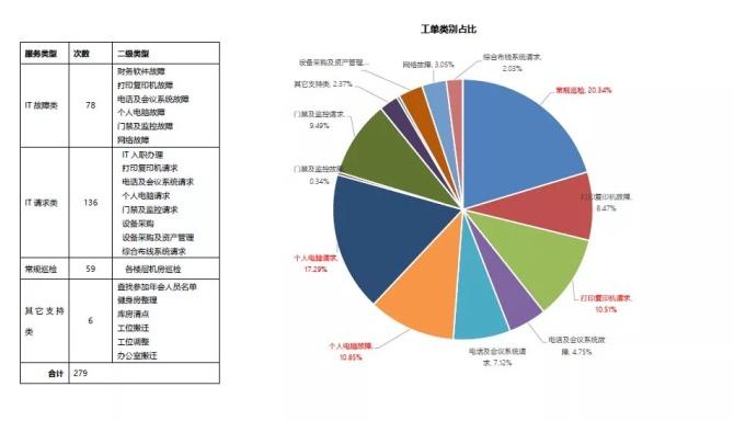 it团队收入和（it技术团队）-图1