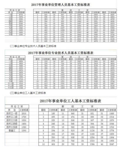 济南事业单位收入（济南事业单位收入怎么样啊）-图1