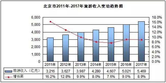 北京旅游顾问收入（北京旅游顾问收入水平）-图3