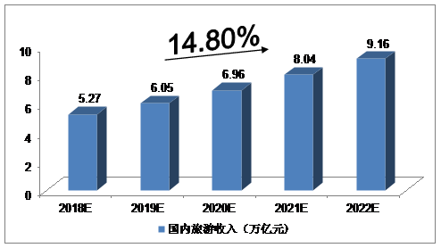 北京旅游顾问收入（北京旅游顾问收入水平）-图2