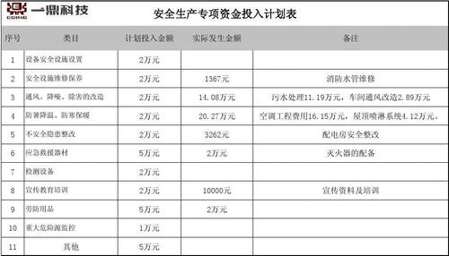 产品资金岗收入（产品资金投入计划）-图1