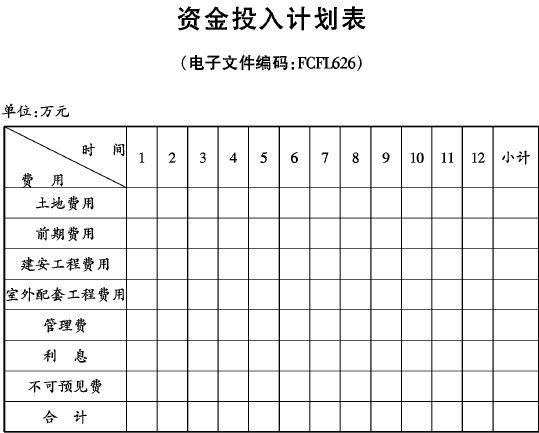 产品资金岗收入（产品资金投入计划）-图3