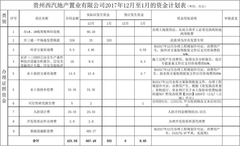 产品资金岗收入（产品资金投入计划）-图2