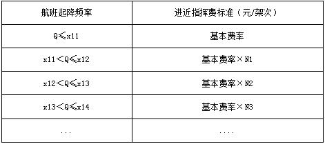 空管收入怎么样（空管收入一般是多少）-图1