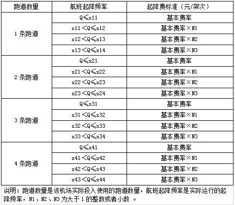 空管收入怎么样（空管收入一般是多少）-图2