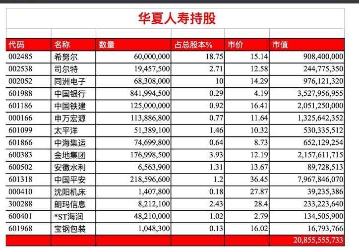 华夏人寿2017保费收入（华夏人寿2020年业绩）-图1