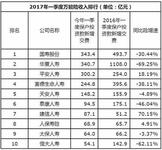 华夏人寿2017保费收入（华夏人寿2020年业绩）-图3