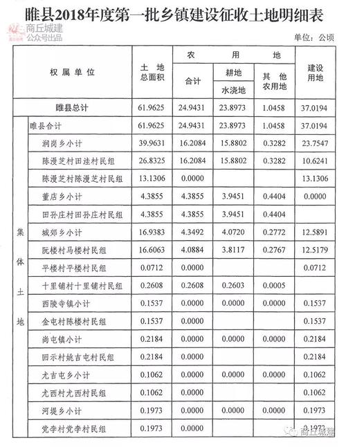 睢县财政收入2016（睢县财政收入）-图2