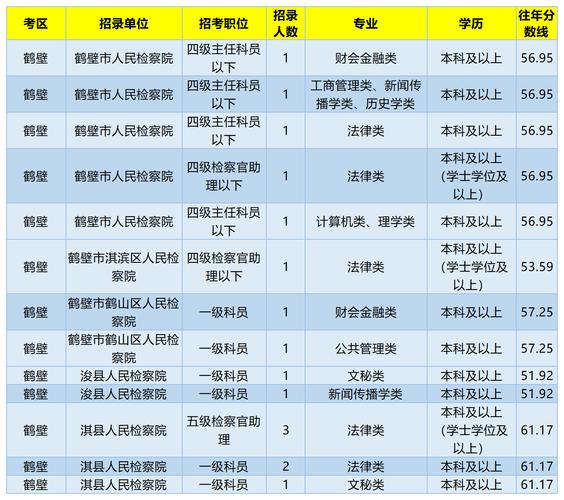 合肥公检法收入（安徽公检法公务员工资）-图2