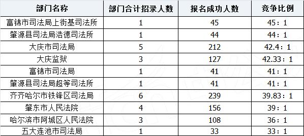 合肥公检法收入（安徽公检法公务员工资）-图3