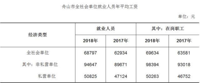 舟山工资收入（舟山收入水平）-图1