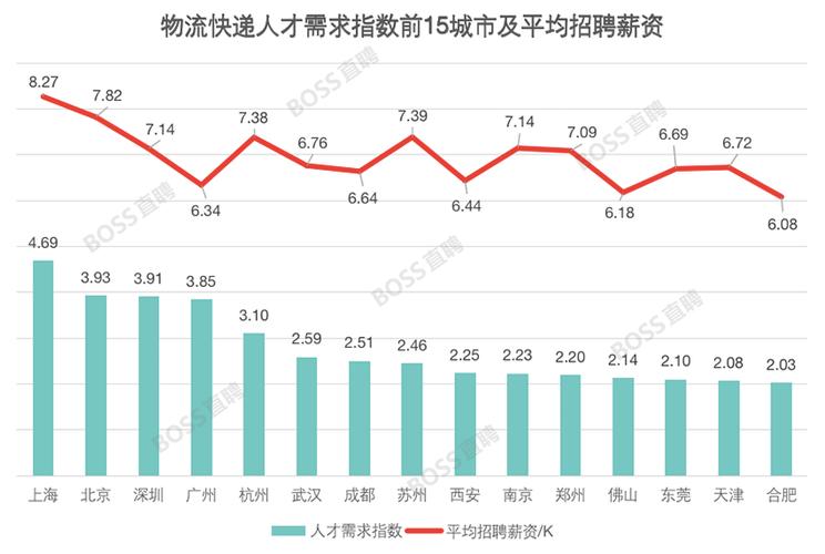 快递经理月收入多少（快递经理是做什么的）-图3