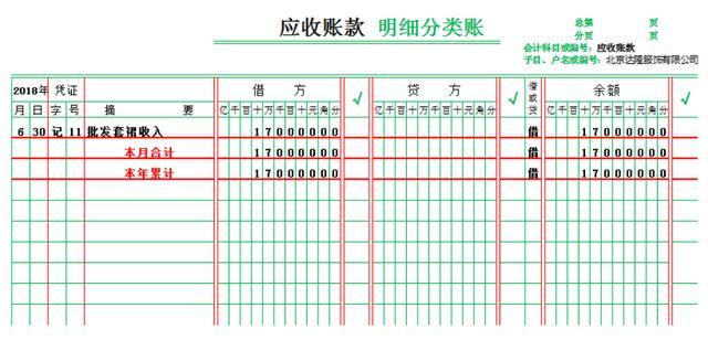 收到样品收入（样品收入的账务处理）-图3