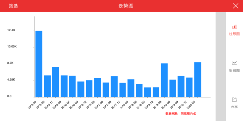 长沙app市场专员收入（长沙app市场专员收入多少）-图1