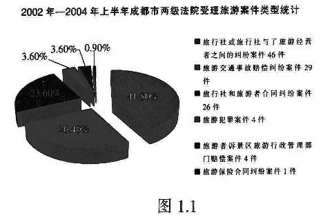 涉外旅游导游收入（涉外旅游导游收入来源）-图3