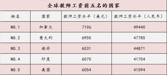 英语教师收入（英语教师工资收入水平）-图2