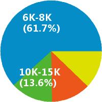 英语教师收入（英语教师工资收入水平）-图3