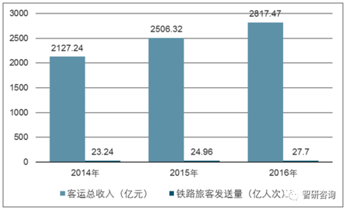 铁路总公司收入（铁路总公司 收入）-图1