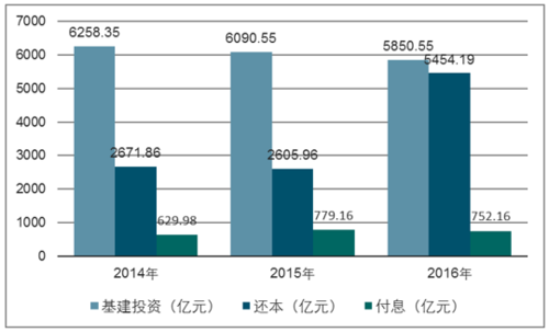 铁路总公司收入（铁路总公司 收入）-图3