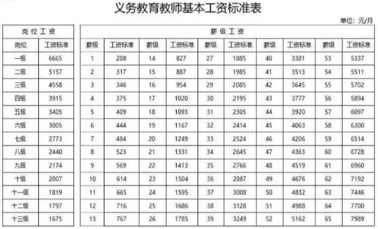 四川高中教师收入（四川各市教师工资排名）-图1