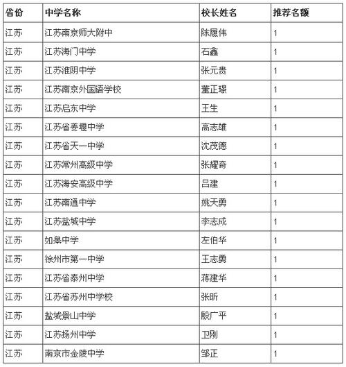 武进高中老师收入（武进高中老师收入如何）-图3